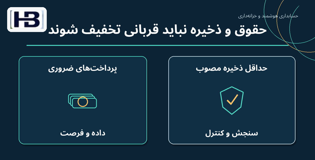 حقوق و ذخیره نباید قربانی تخفیف شوند؛ پرداخت‌های ضروری و حداقل ذخیره مصوب