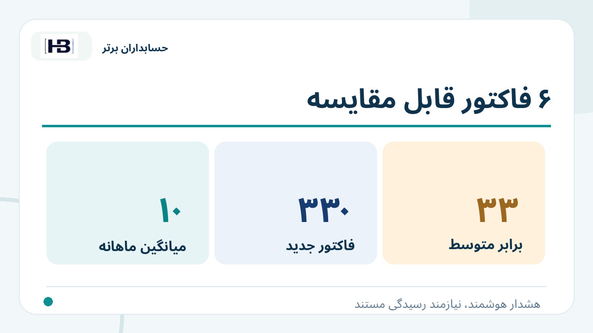 ۶ فاکتور قابل مقایسه؛ تصویر توضیحی کنترل فاکتور و حساب‌های پرداختنی