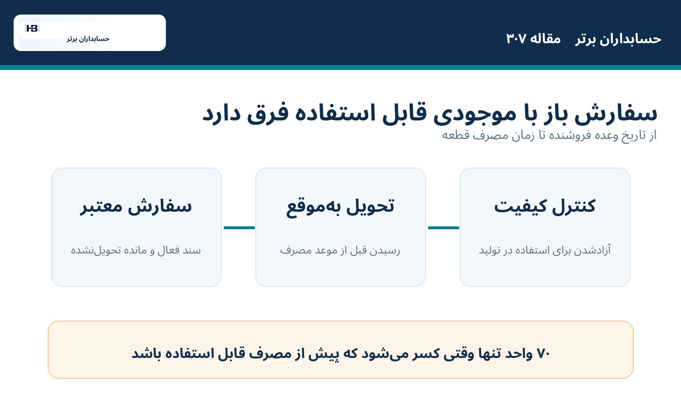 حسابداران برتر؛ شرط مهم: «سفارش باز» همان «موجودی موجود» نیست