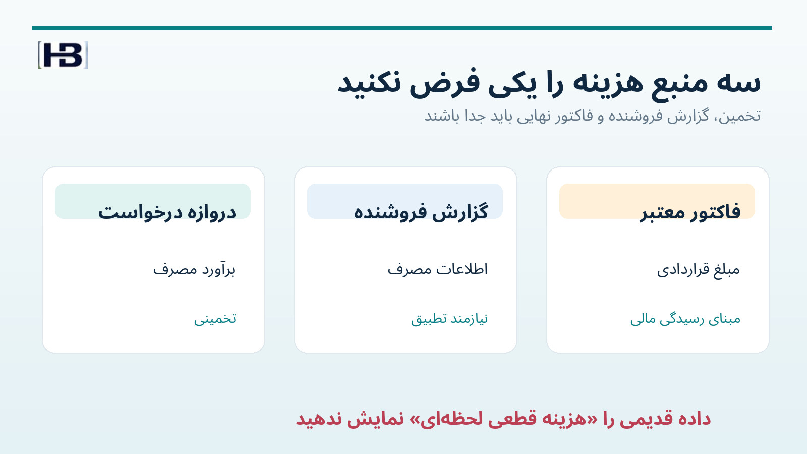 سه منبع داده هزینه AI شامل برآورد دروازه، گزارش فروشنده و فاکتور قطعی