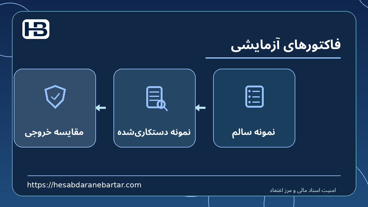 فاکتورهای آزمایشی؛ نمونه سالم، نمونه دستکاری‌شده و مقایسه خروجی در کنترل امن اسناد مالی