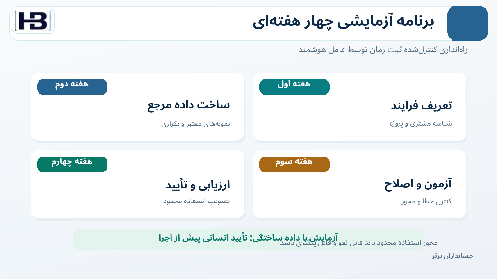 برنامه چهار هفته‌ای آزمون و راه‌اندازی کنترل ثبت زمان هوشمند