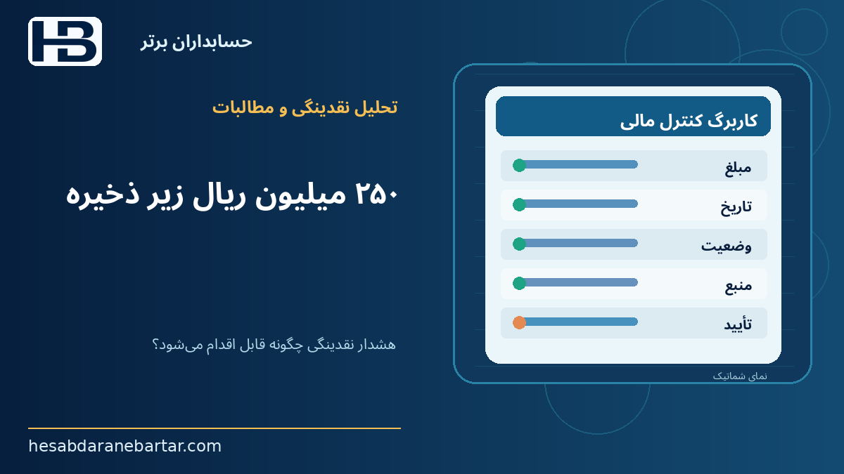 ۲۵۰ میلیون ریال زیر ذخیره؛ هشدار نقدینگی چگونه قابل اقدام می‌شود؟