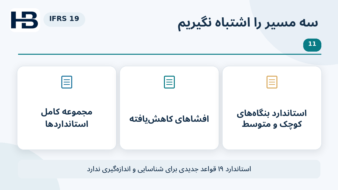 نمودار آموزشی دو مسیر مجزا؛ IFRS 19 در کنار IFRS کامل و IFRS ویژه واحدهای کوچک و متوسط