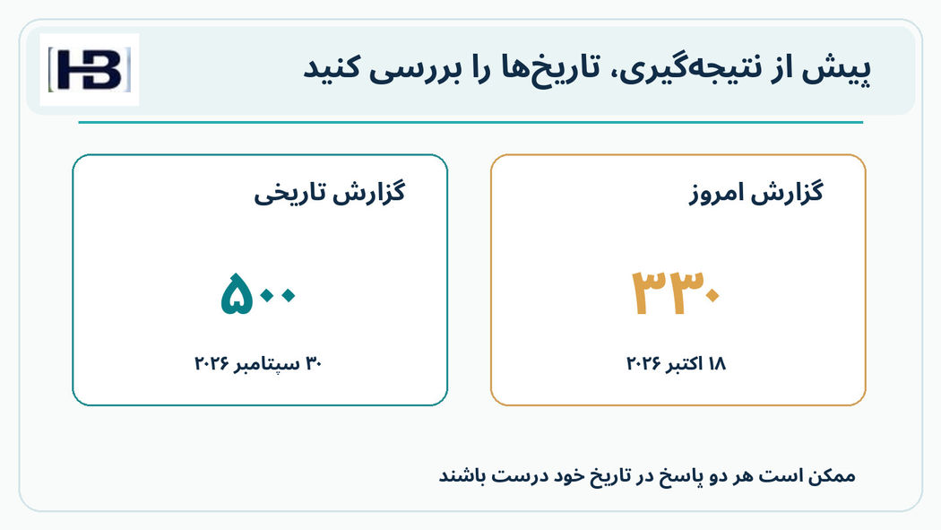 ۵۰۰ و ۳۳۰؛ ابتدا تاریخ‌ها را بررسی کنید