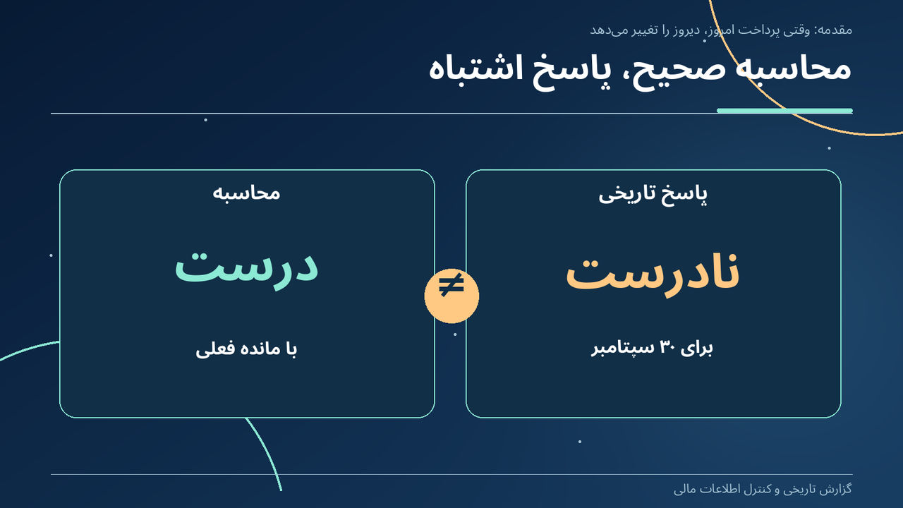 محاسبه صحیح، پاسخ اشتباه