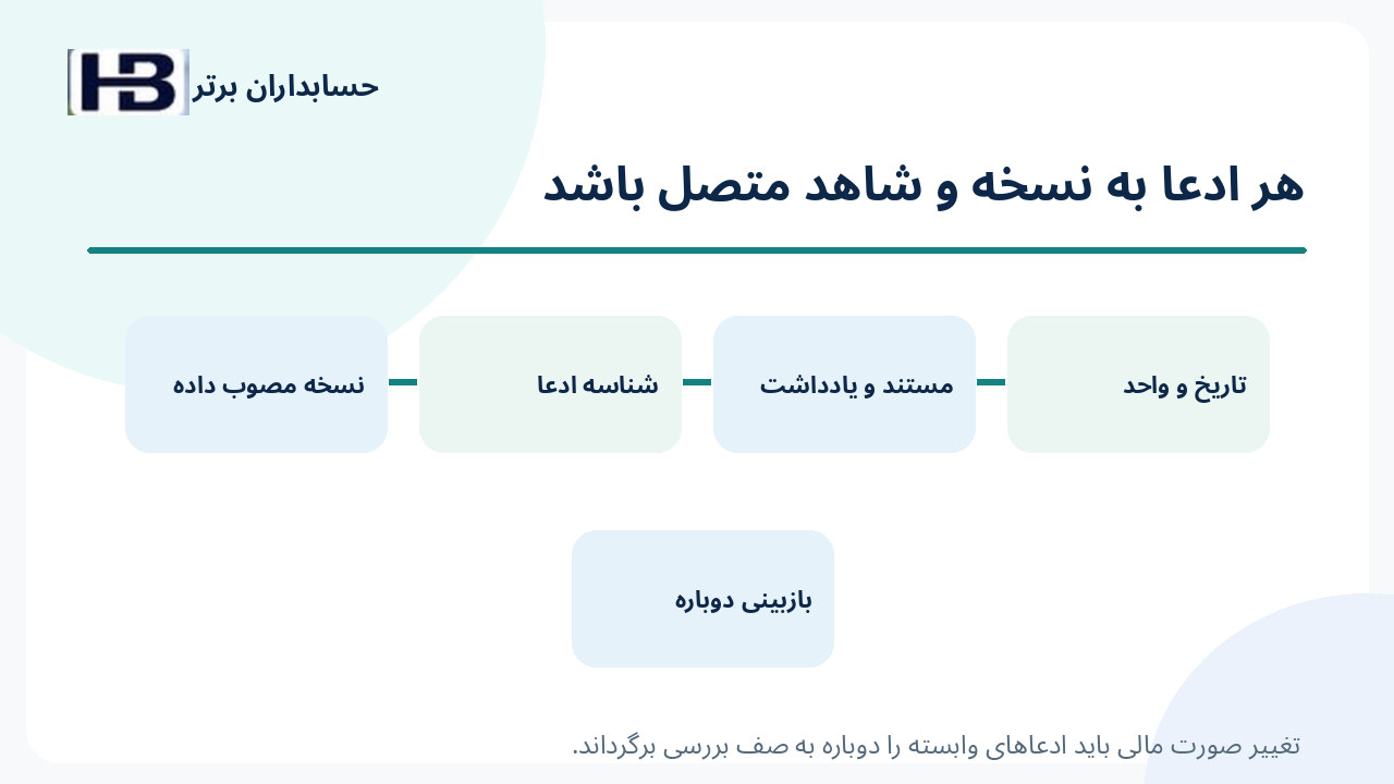 زنجیره کنترل نسخه گزارش مالی و اتصال ادعا به مدارک