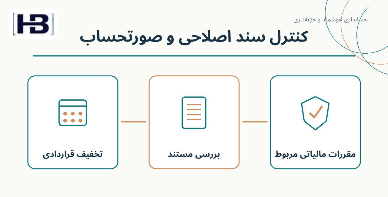 کنترل سند اصلاحی و صورتحساب؛ تخفیف قراردادی و مقررات مالیاتی مربوط