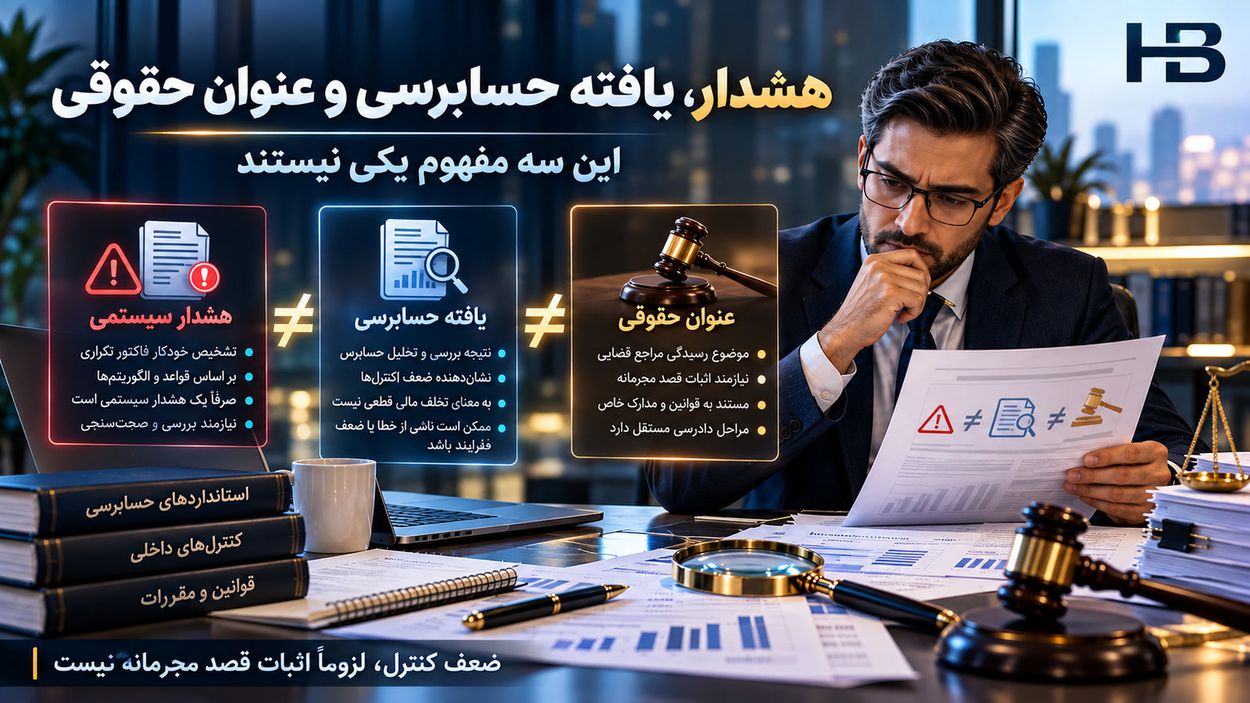 چهار سطح ادعا، شاهد، یافته و تصمیم مسئول رسیدگی