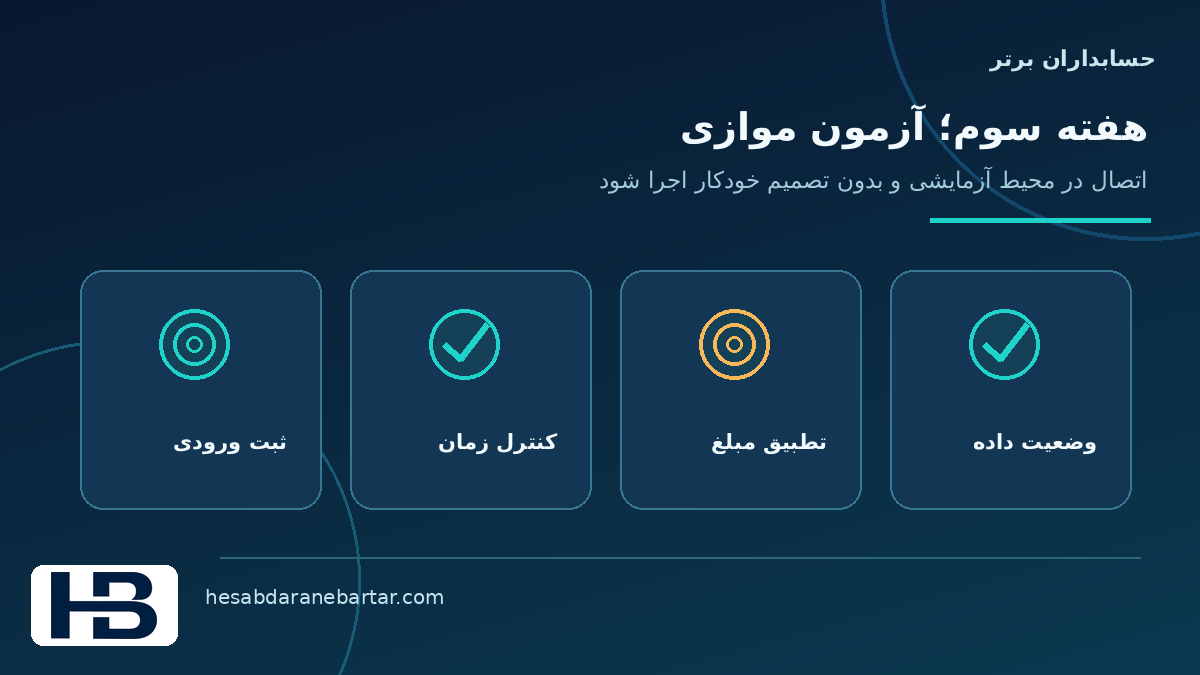 تصویر مفهومی هفته سوم: آزمون اتصال و تکرار در کنترل کاملبودن داده اتصال ERP