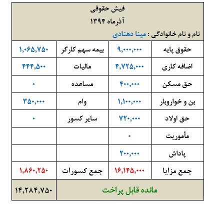 فیش حقوق نمونه