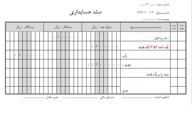 آموزش سند حسابداری بازرگانی شرکتها