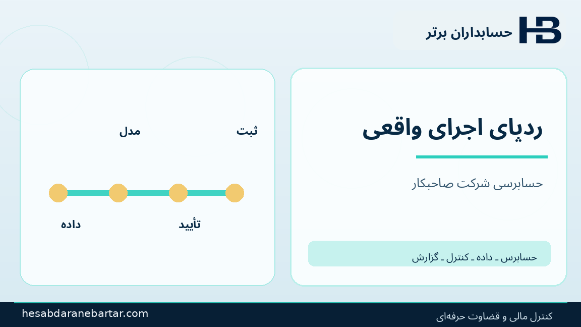 ردپای اجرای واقعی؛ تصویری از کنترل و شواهد در حسابرسی هوش مصنوعی شرکت