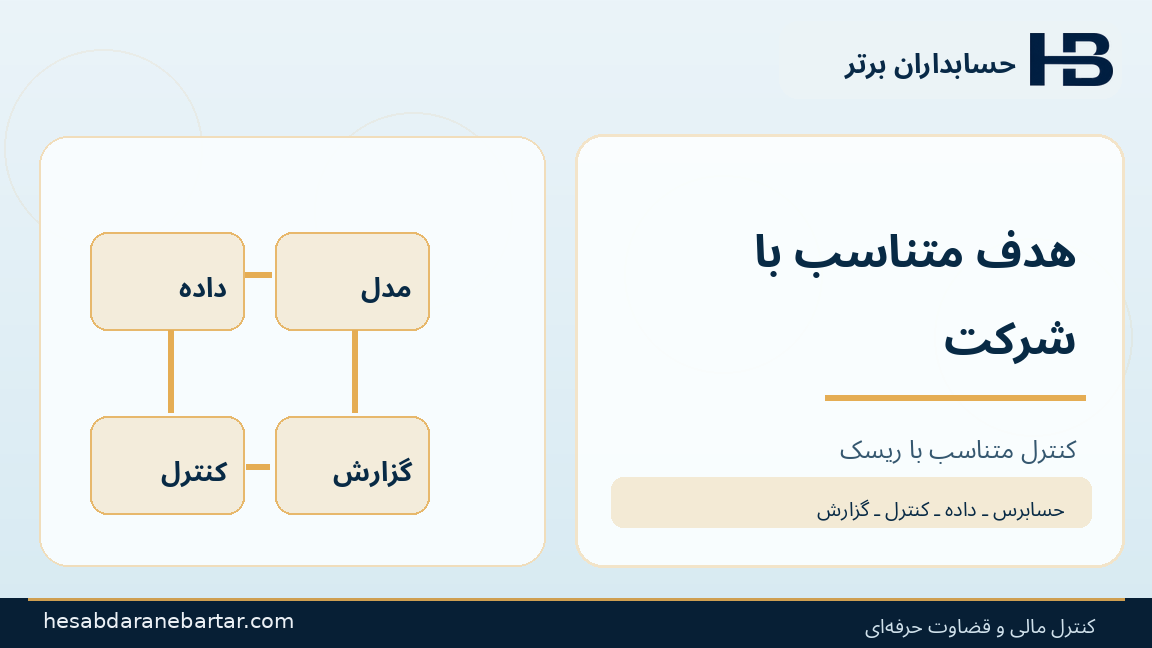 هدف متناسب با شرکت؛ تصویری از کنترل و شواهد در حسابرسی هوش مصنوعی شرکت