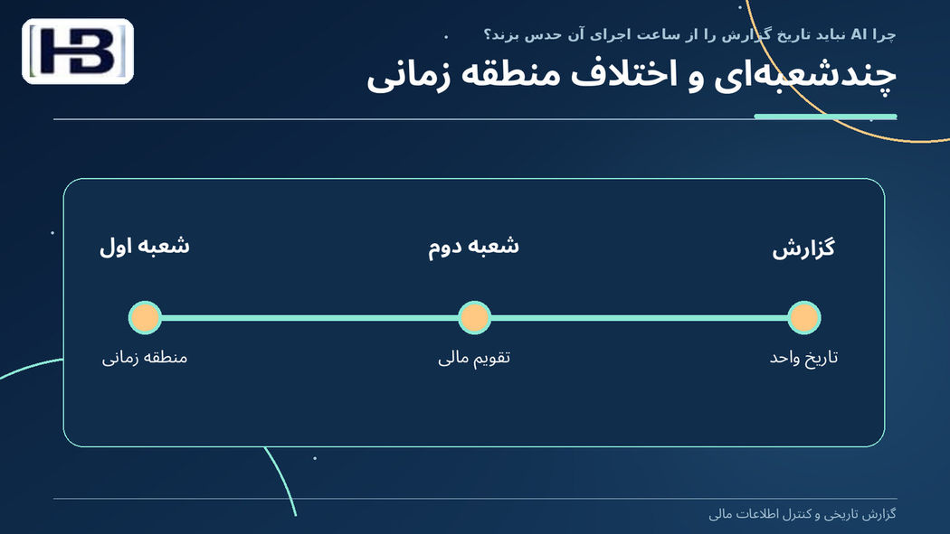 چندشعبه‌ای و اختلاف منطقه زمانی