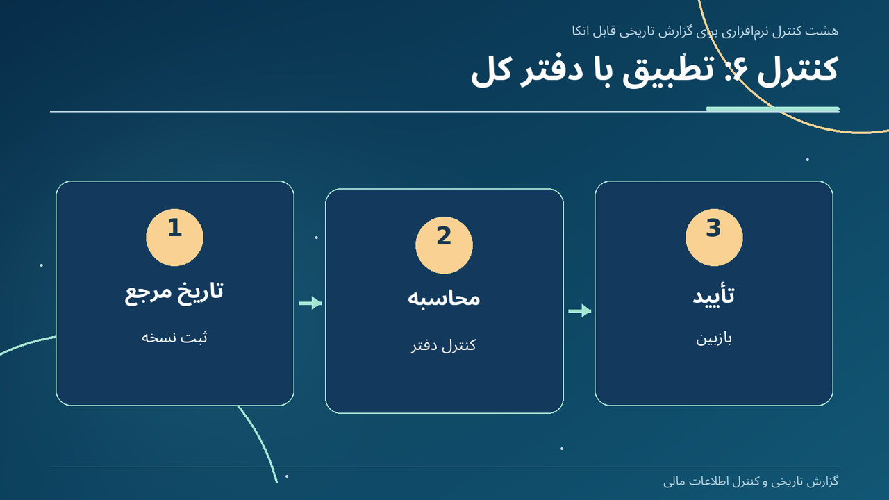 کنترل ۶: تطبیق با دفتر کل