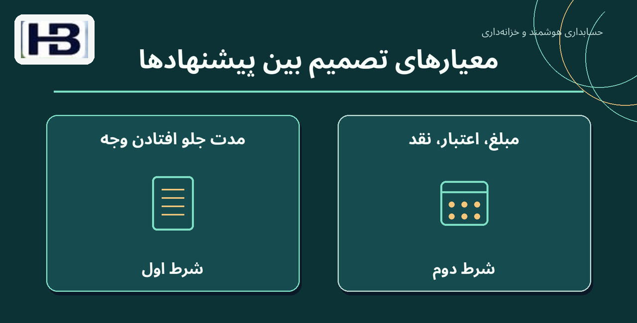 معیارهای تصمیم بین پیشنهادها؛ مدت جلو افتادن وجه و مبلغ، اعتبار، نقد