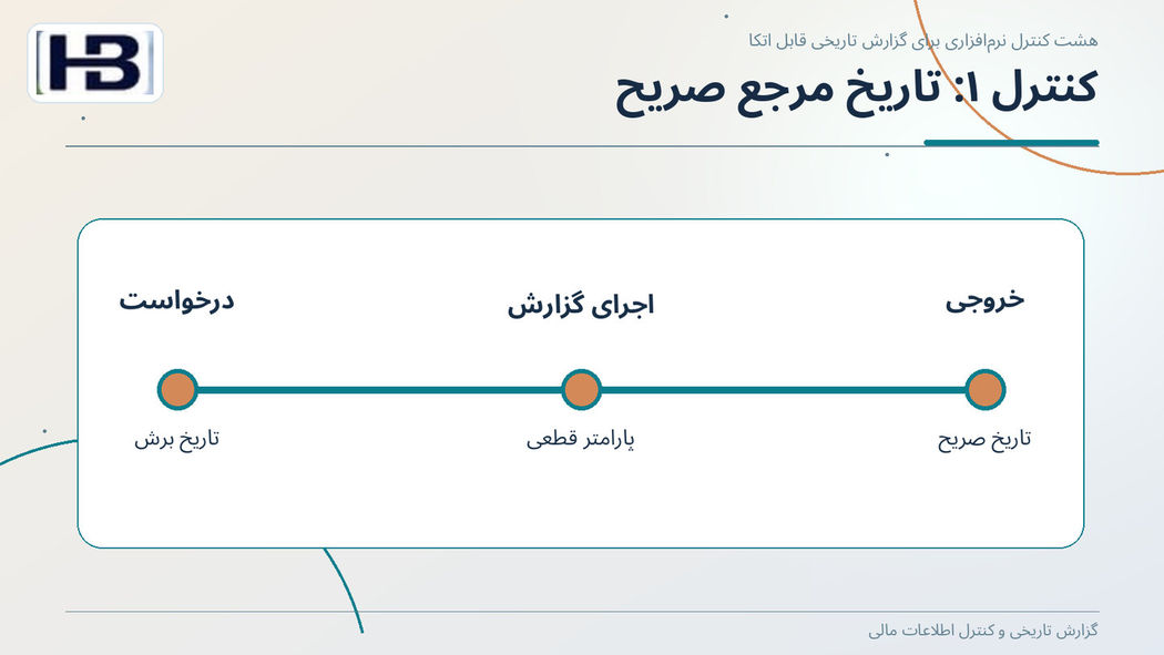 کنترل ۱: تاریخ مرجع صریح