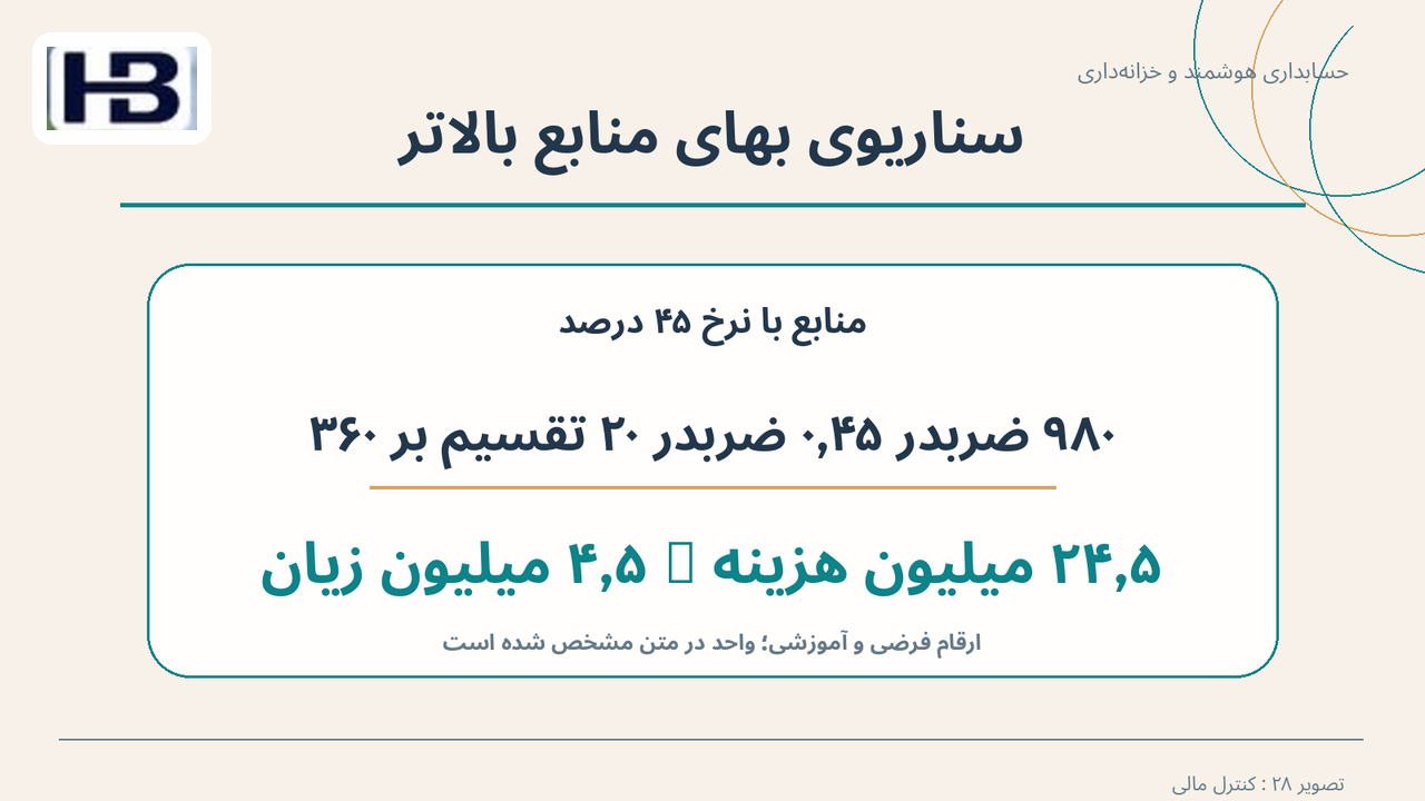 سناریوی بهای منابع بالاتر؛ نرخ: ۴۵ درصد و هزینه: ۲۴٫۵، خالص: منفی ۴٫۵