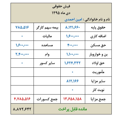 فیش حقوق و دستمزد پرسنل