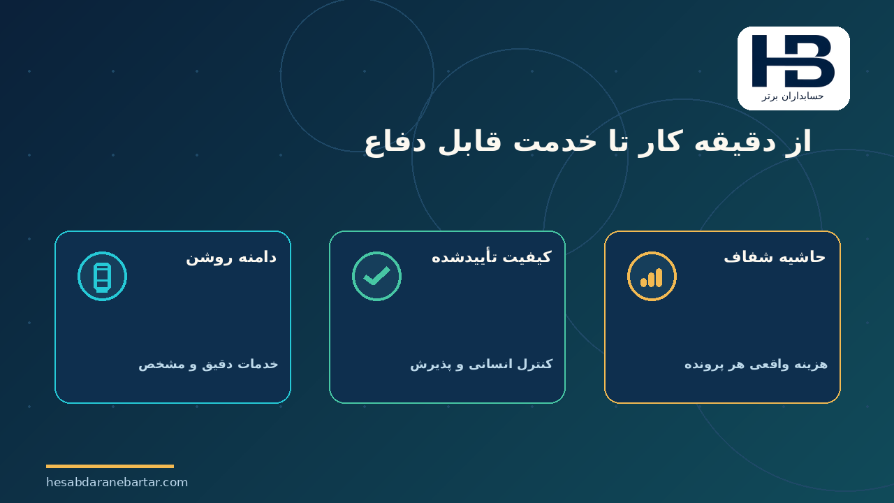 از دقیقه کار تا خدمت قابل دفاع؛ جمع‌بندی: قیمت‌گذاری «دقیقه کار» یا «خدمت قابل دفاع»؟