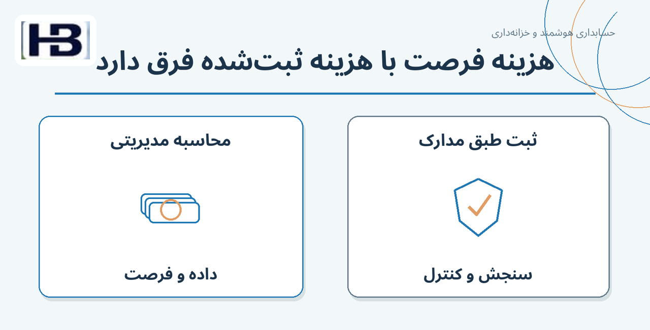 هزینه فرصت با هزینه ثبت‌شده فرق دارد؛ محاسبه مدیریتی و ثبت طبق مدارک