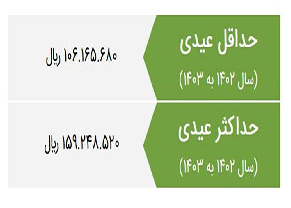 حداقل و حداکثر عیدی در سال 1403