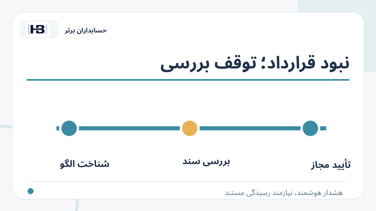 نبود قرارداد؛ توقف بررسی؛ تصویر توضیحی کنترل فاکتور و حساب‌های پرداختنی
