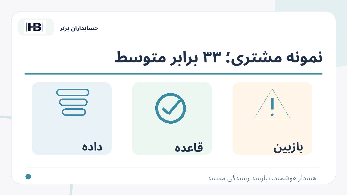 نمونه مشتری؛ ۳۳ برابر متوسط؛ تصویر توضیحی کنترل فاکتور و حساب‌های پرداختنی