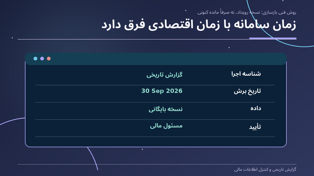 زمان سامانه با زمان اقتصادی فرق دارد