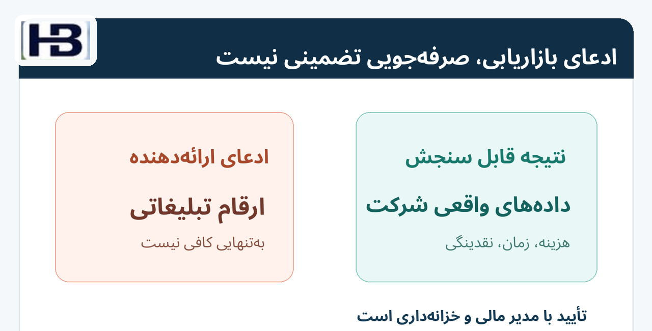 ادعای بازاریابی با نتیجه قطعی فرق دارد؛ برآورد فروشنده و نتیجه واقعی شرکت