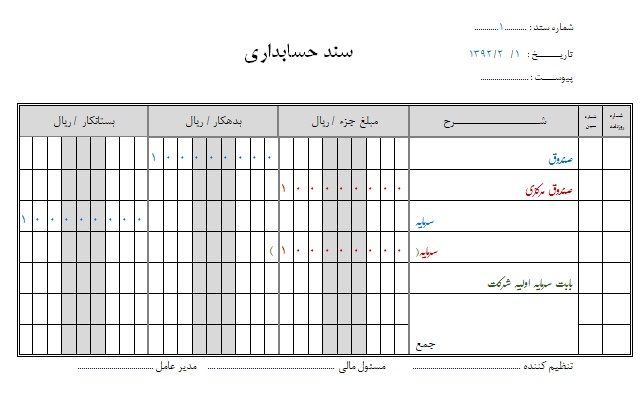 حسابداری بازرگانی 