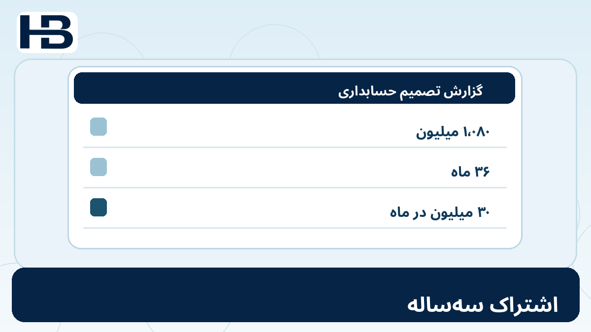 اشتراک سه‌ساله؛ نمودار آموزشی ۱۰. تحلیل اشتراک سه‌ساله برای حسابداری SaaS و استاندارد IAS 38