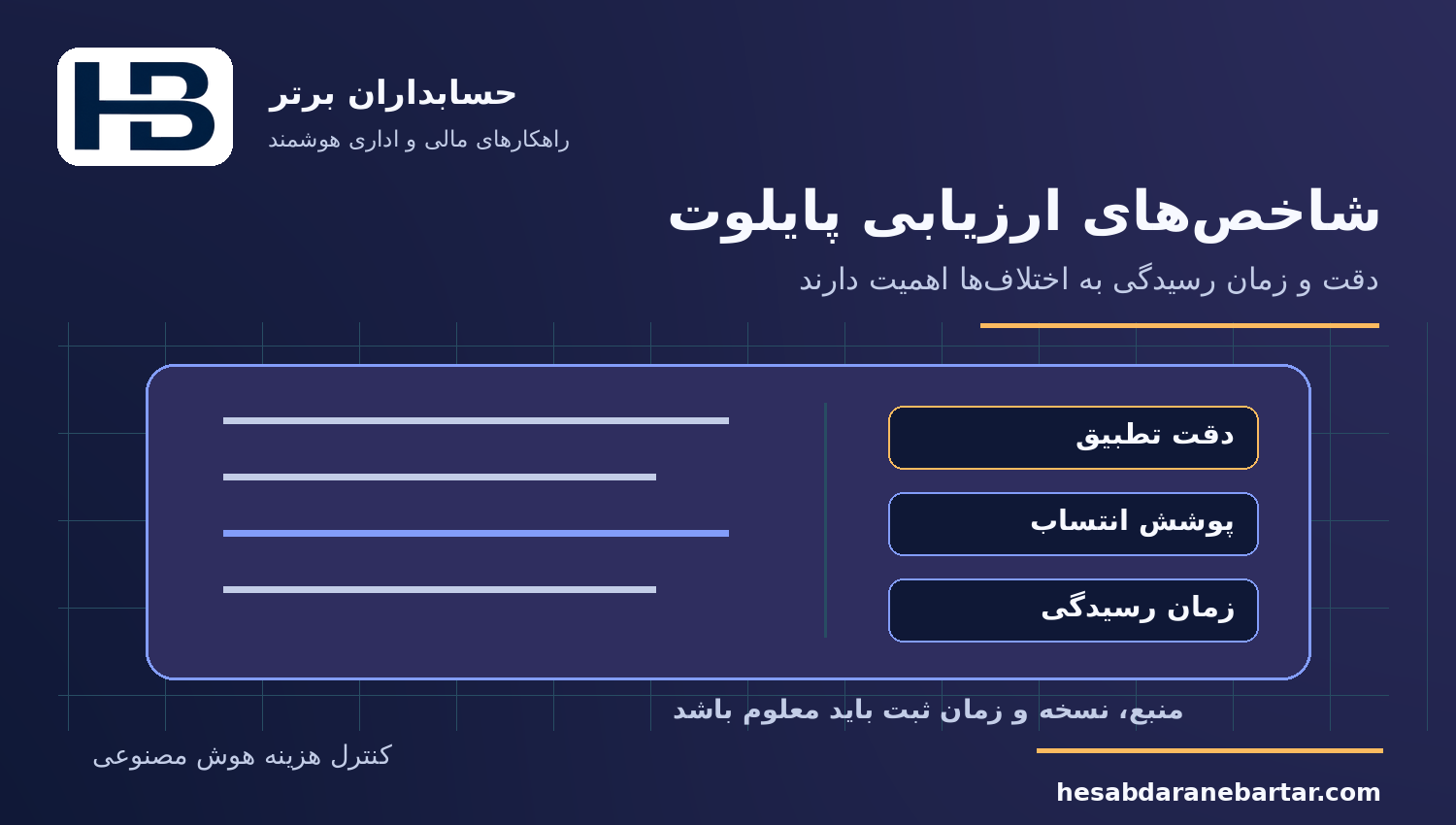 شاخص‌های ارزیابی پایلوت؛ کنترل هزینه مصرف هوش مصنوعی در نرم‌افزار مالی