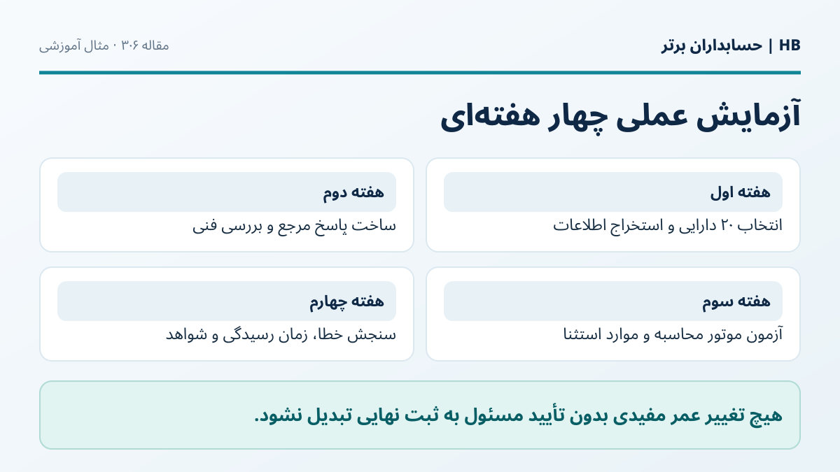 تصویر آموزشی آزمایش عملی چهار هفته‌ای