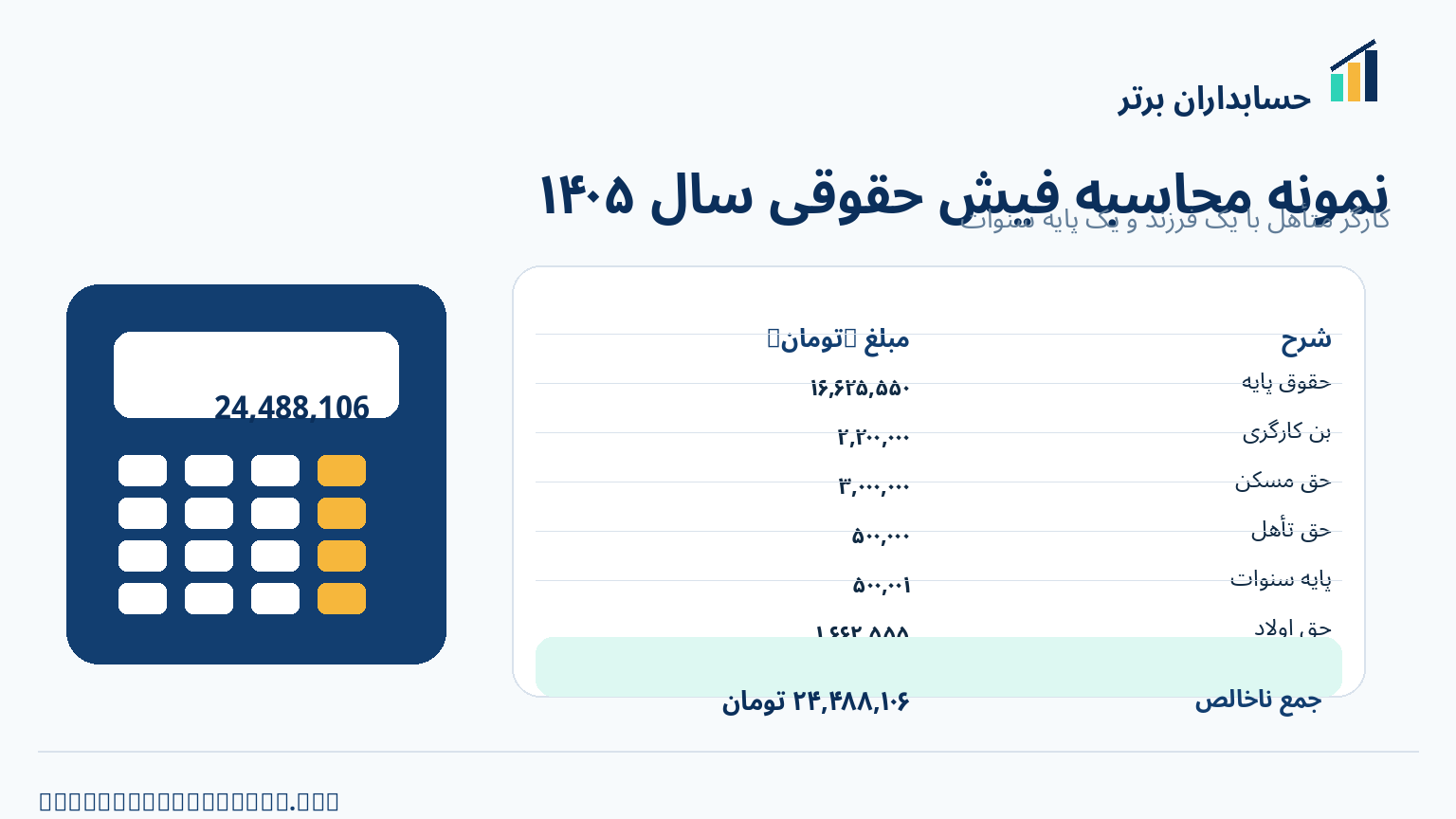نمونه محاسبه فیش حقوقی کارگر متاهل دارای یک فرزند در سال ۱۴۰۵