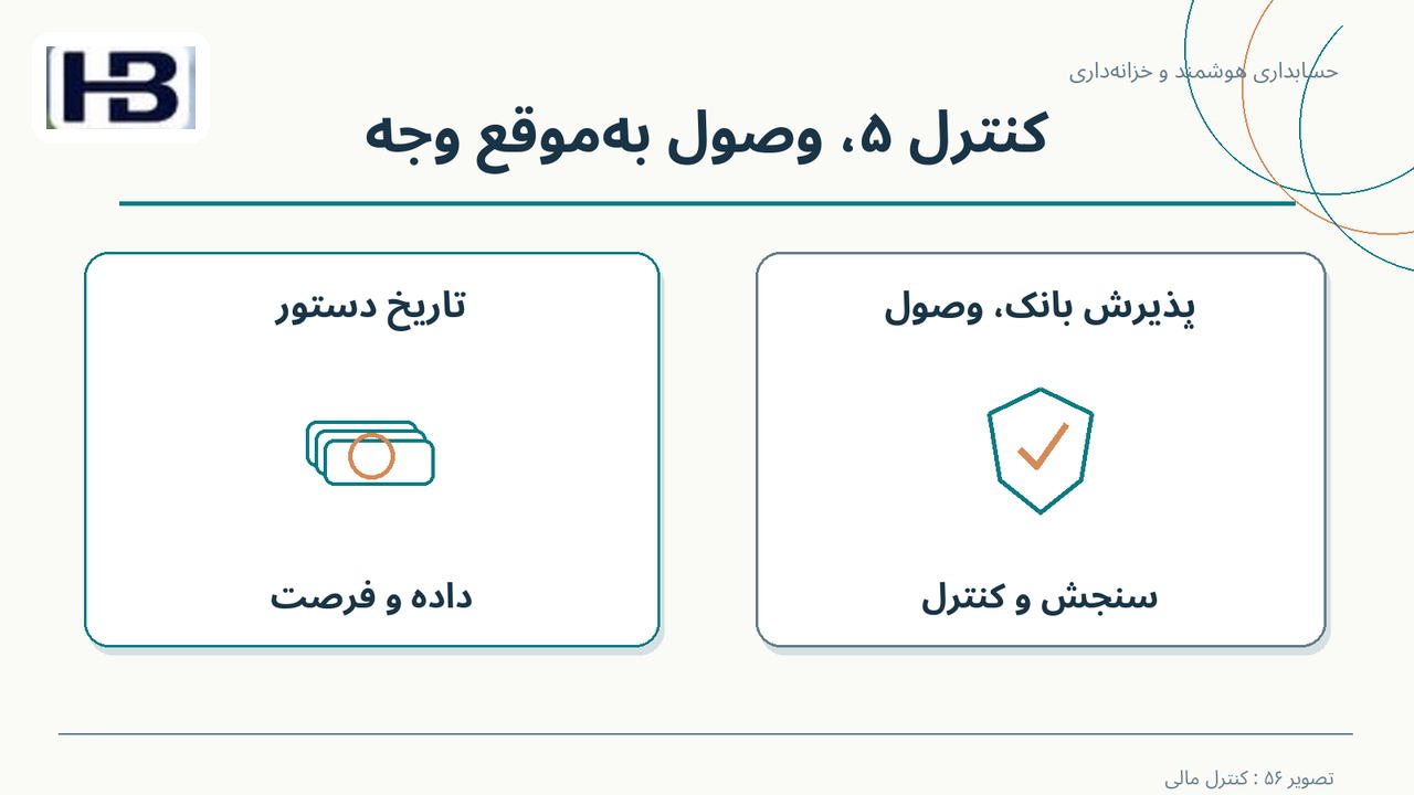 کنترل ۵، وصول به‌موقع وجه؛ تاریخ دستور و پذیرش بانک، وصول