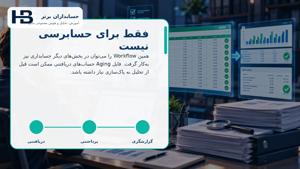 فقط برای حسابرسی نیست