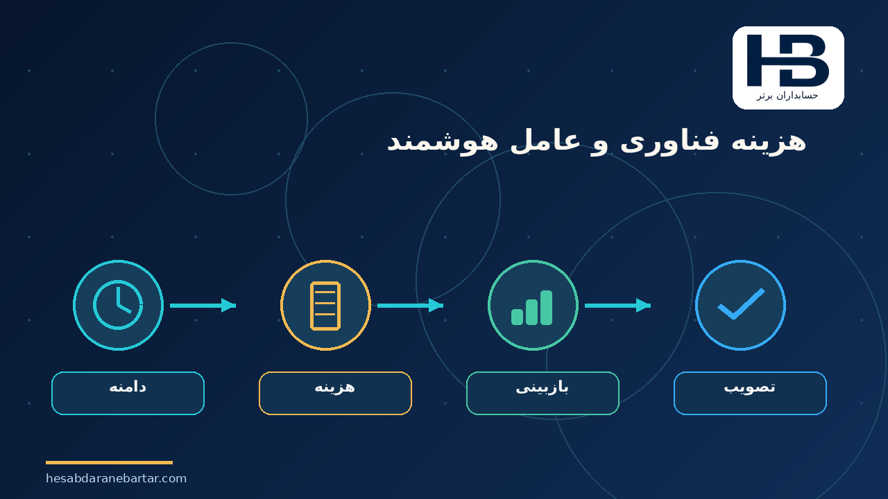 هزینه فناوری و عامل هوشمند؛ چهار عددی که نباید با هم یکی شوند