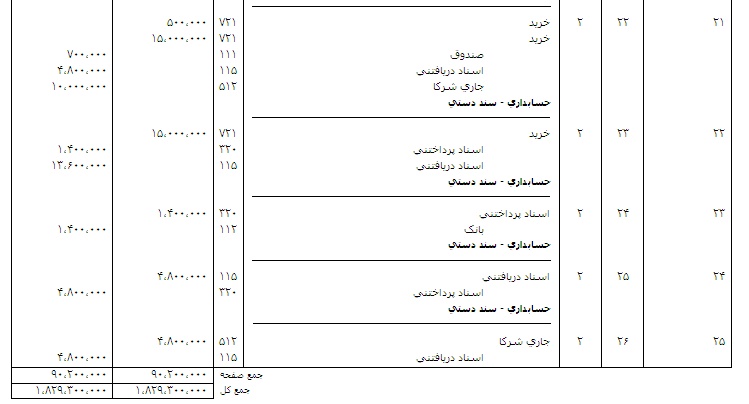 آموزش دفتر حسابداری 