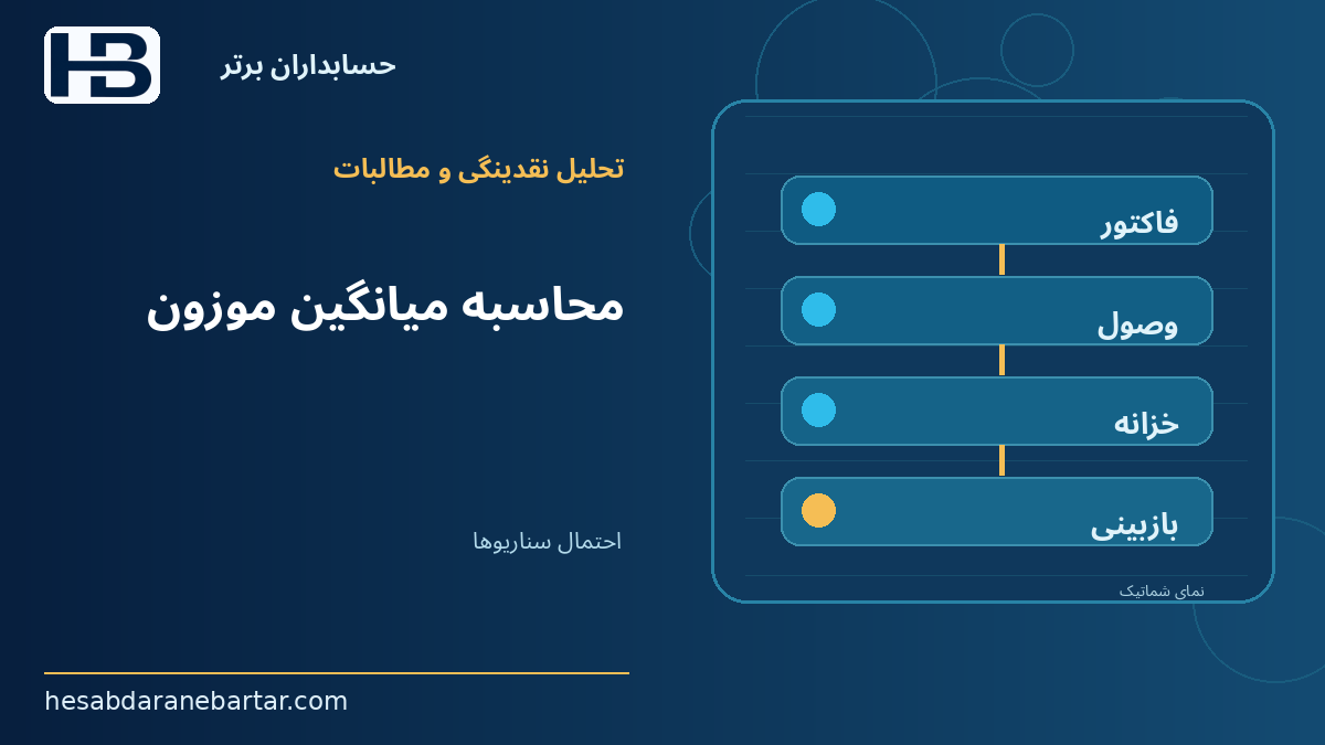 محاسبه میانگین موزون؛ احتمال سناریوها؛ میانگین کافی نیست