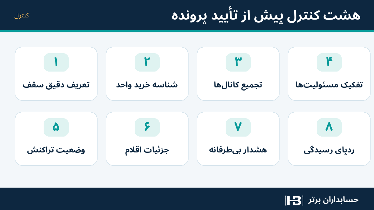 هشت کنترل نرم‌افزاری برای جلوگیری از دورزدن احتمالی سقف تصویب خرید