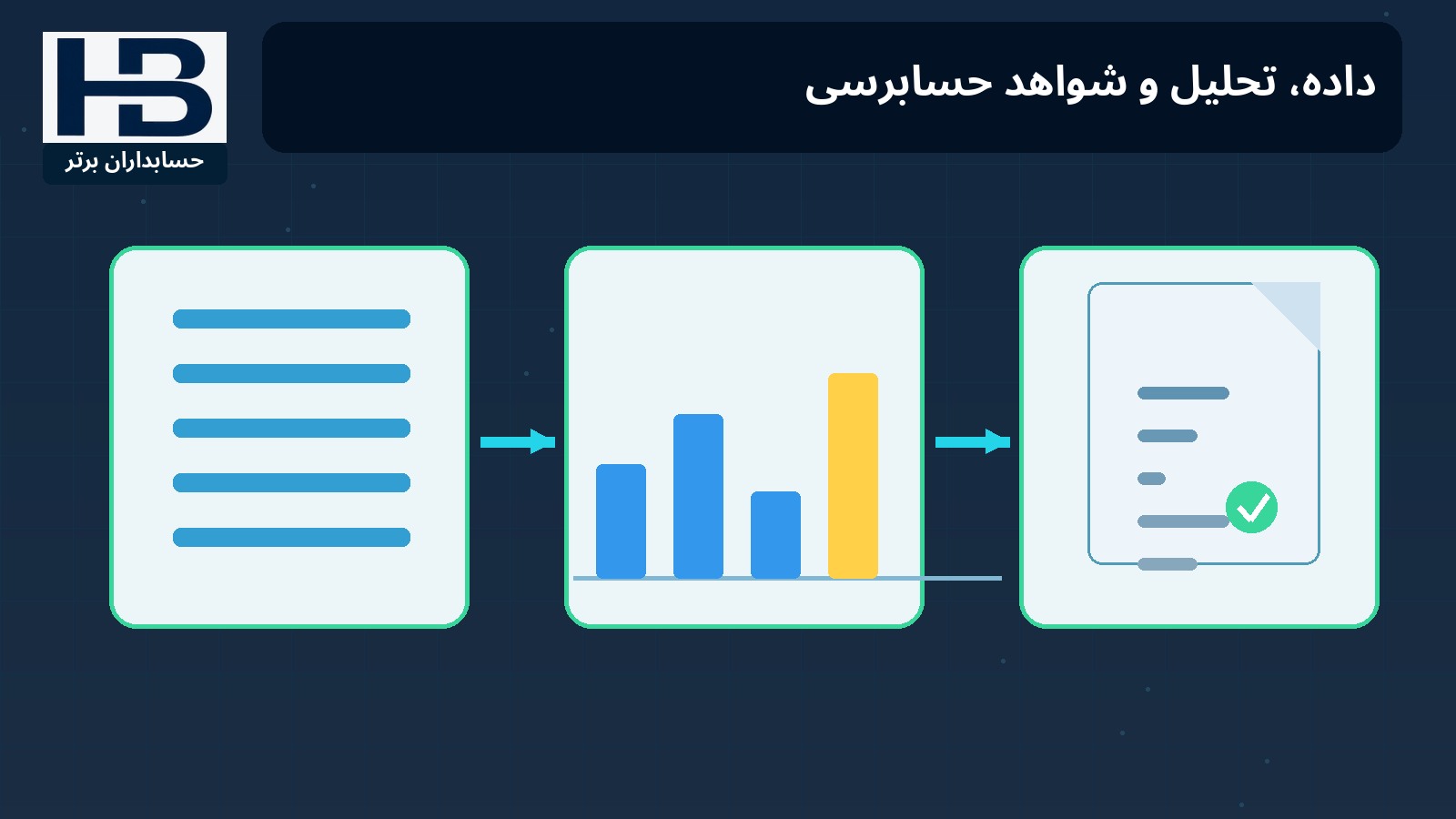 داده، تحلیل و شواهد حسابرسی