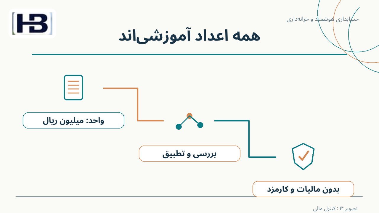همه اعداد آموزشی‌اند؛ واحد: میلیون ریال و بدون مالیات و کارمزد