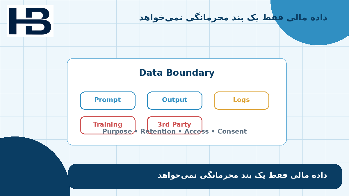 کنترل حدود استفاده از داده، نگهداری Prompt و Output و آموزش مدل در قرارداد AI