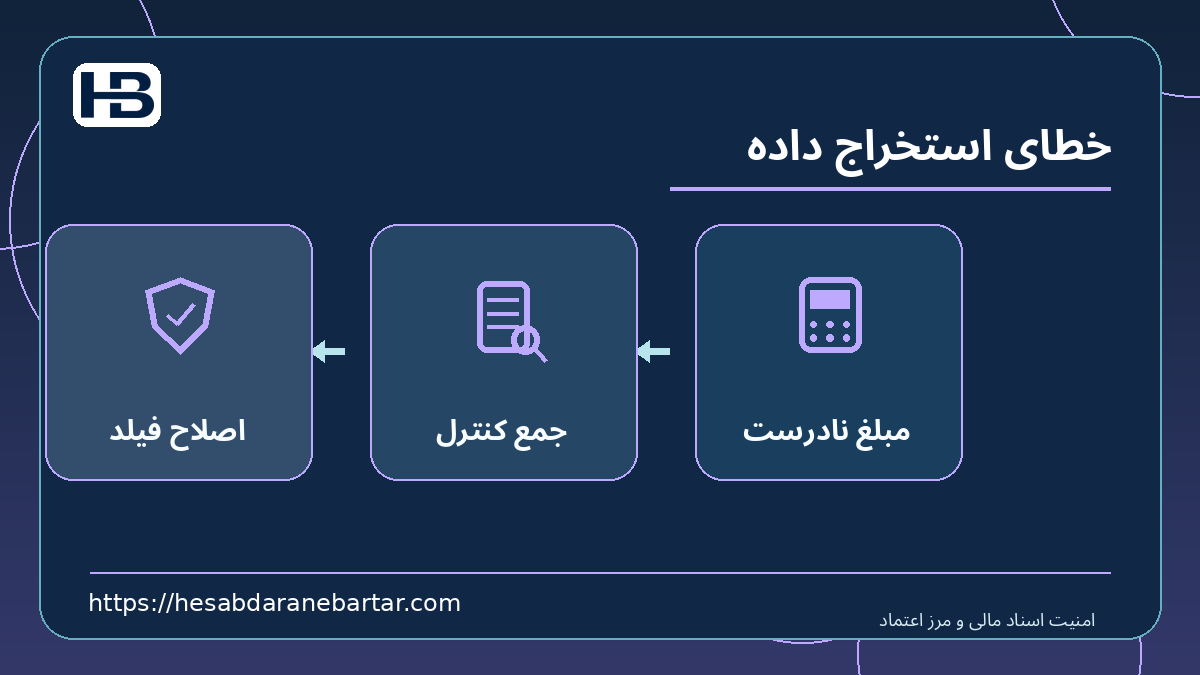 خطای استخراج داده؛ مبلغ نادرست، جمع کنترل و اصلاح فیلد در کنترل امن اسناد مالی
