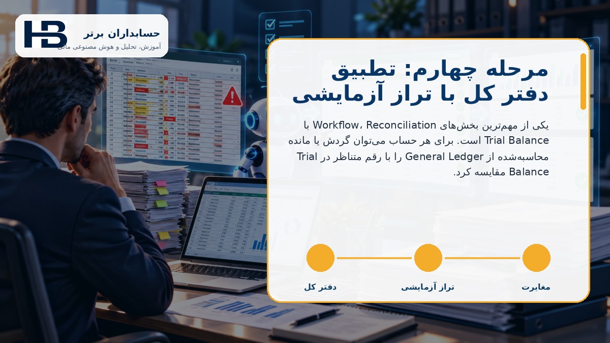مرحله چهارم: تطبیق دفتر کل با تراز آزمایشی
