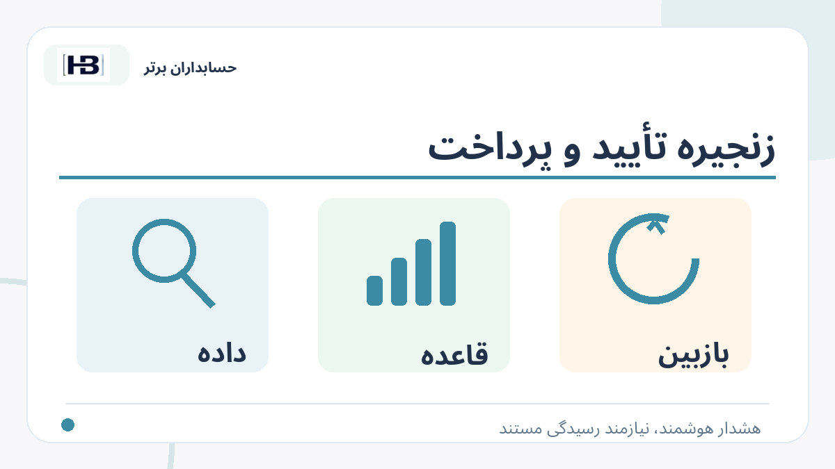 زنجیره تأیید و پرداخت؛ تصویر توضیحی کنترل فاکتور و حساب‌های پرداختنی
