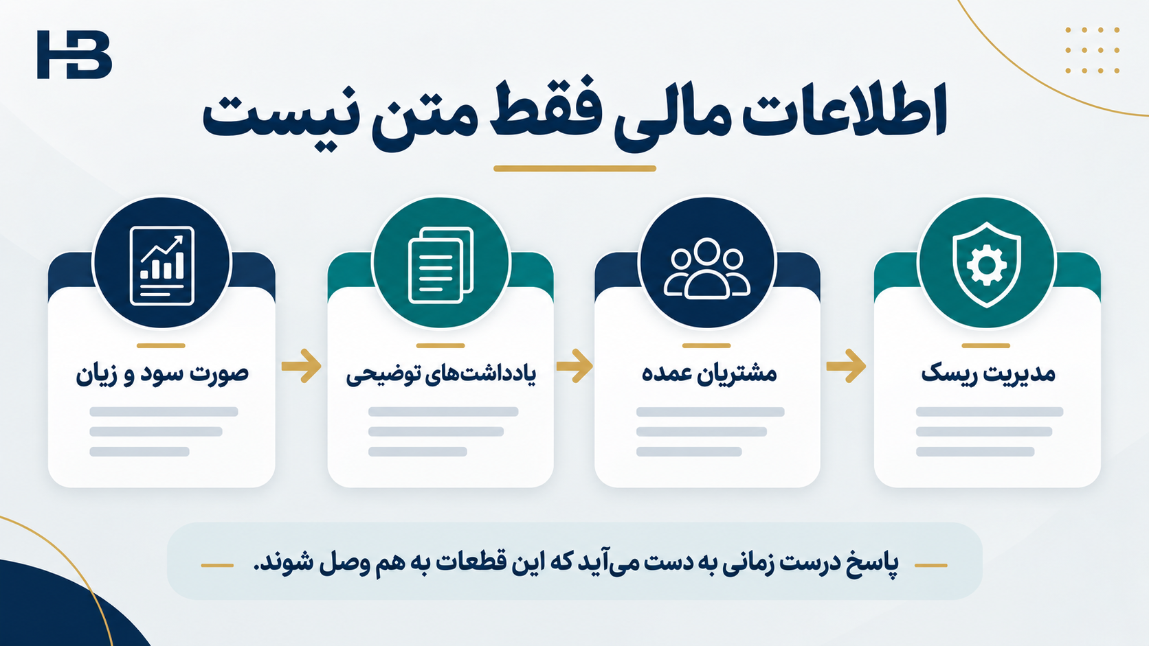 اتصال اطلاعات پراکنده گزارش مالی برای رسیدن به تحلیل درست