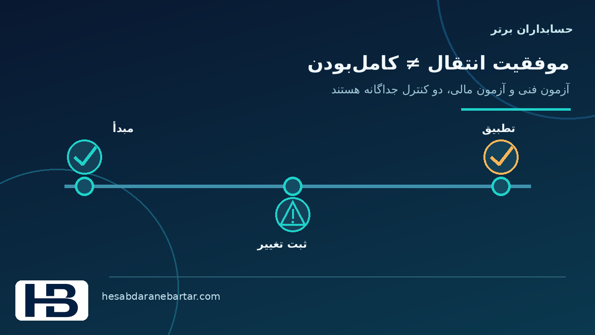 تصویر مفهومی موفقیت انتقال با کاملبودن فرق دارد در کنترل کاملبودن داده اتصال ERP